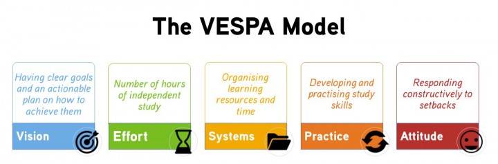 The VESPA Model DIAGRAM